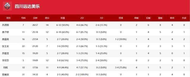 关于全明星赛训练课后走向成谜;布莱顿回应争议;引发热议;轮换策略被讨论的信息-乐动体育娱乐