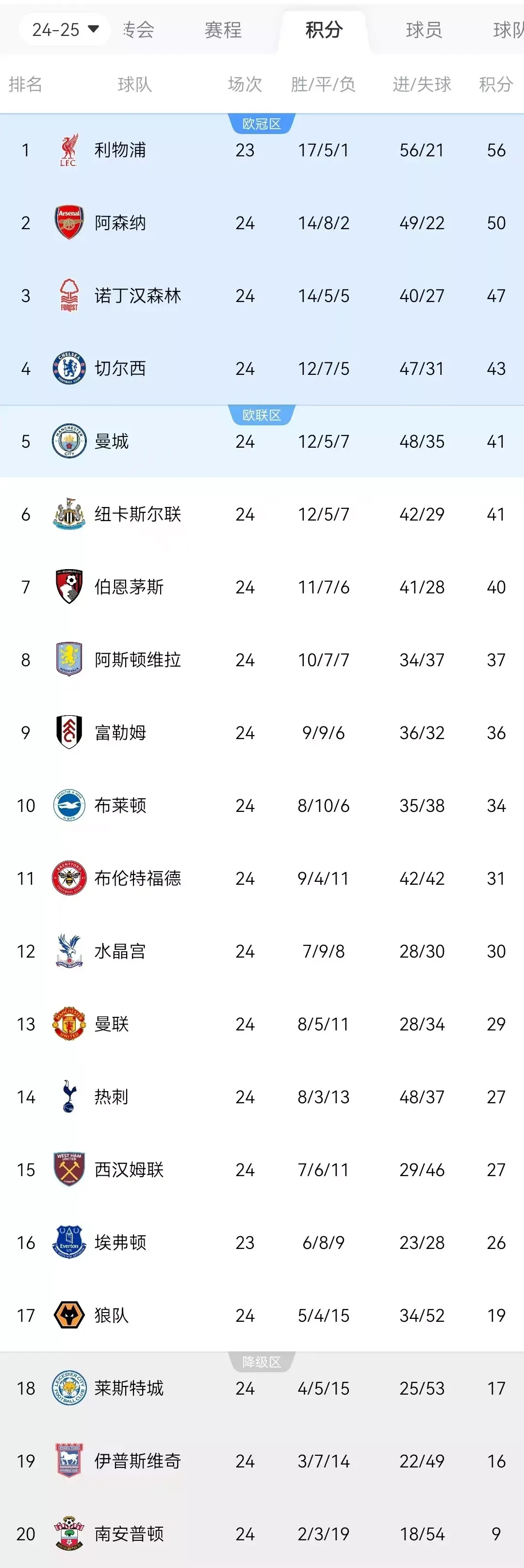 赛前曼联迎来里程碑：英超节点到来，引发热议，高层口径保持一致(英超除了曼联都在争冠)-乐动官网入口