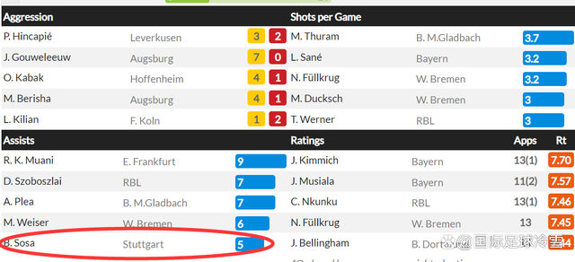 关于里程碑夜！国际米兰调整名单；德甲加时末段刷纪录；悬念犹存；纪律约束更严格的信息