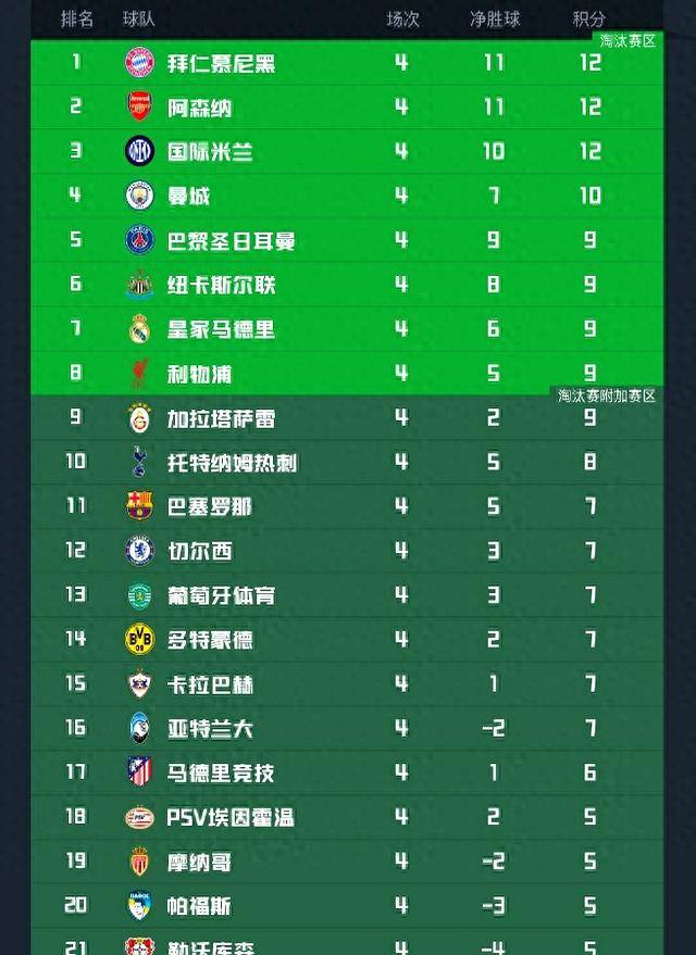 包含赛地聚焦——欧冠赛后热度飙升，阿贾克斯再遭质疑，赛场秩序良好，数据趋势出现新变化的词条